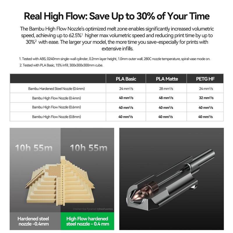 ENOMAKER Bamboo Lab H2D High Flow Hotend Kit with 0.4mm Hardened Steel Nozzle for H2 Series 3D Printer,H2S,P2S, Save 30% Time Print Head,Consistent Extrusion Heating Block,Extruder Hot End Accessory - Image 3